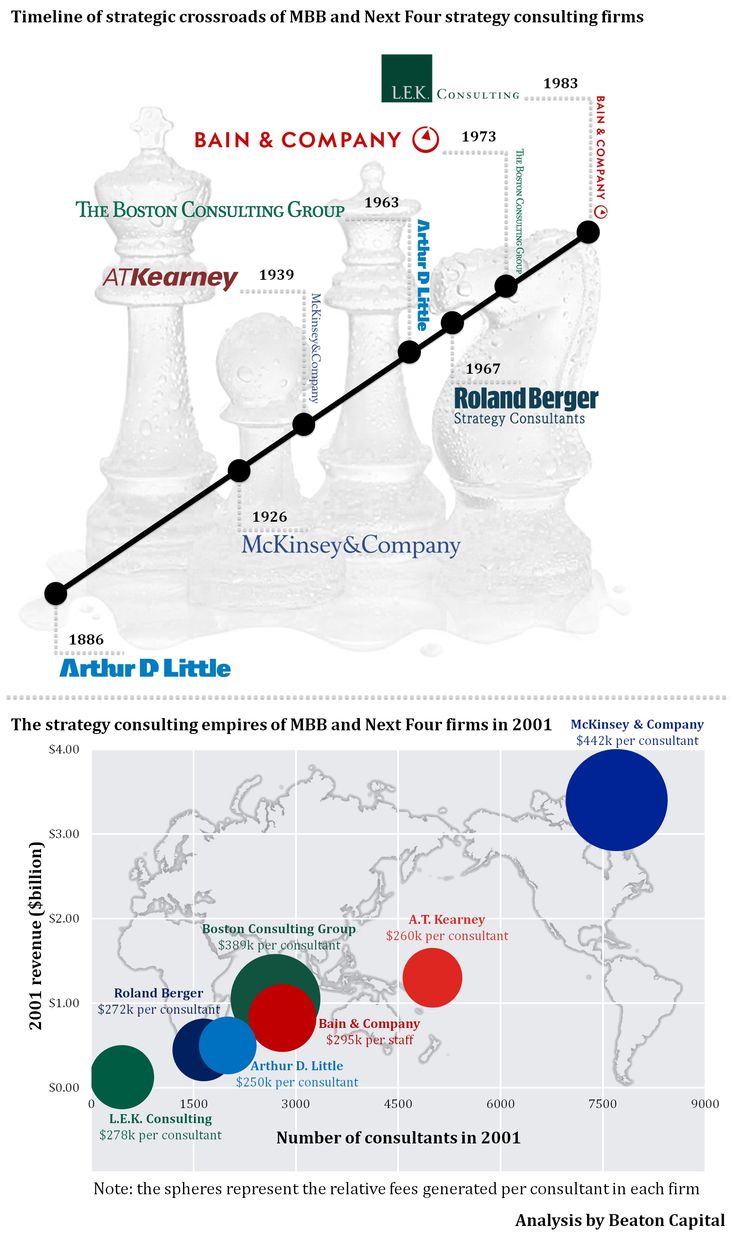 the world's most famous chess pieces infographicly displayed in different colors and sizes