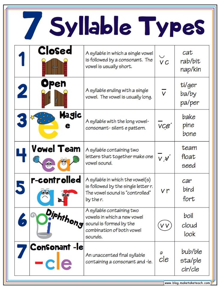 the 7 types of symbols and their meanings