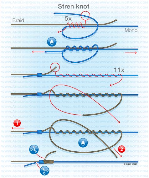 the diagram shows how to use different types of knitting needles and threads for each needle