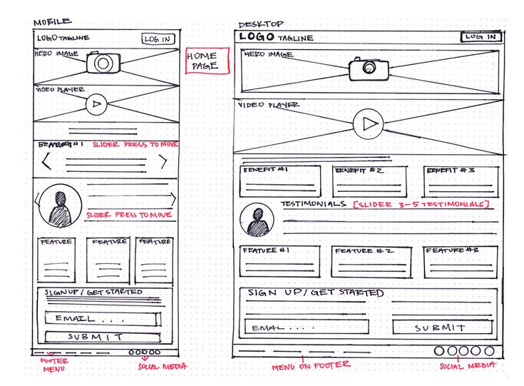 two wireframes showing the same web page as shown in red and black ink