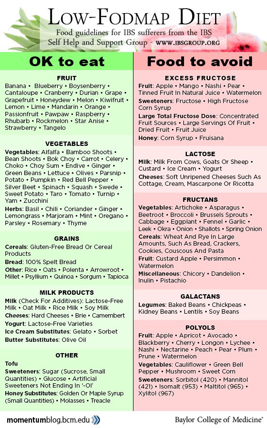 Food guidelines for IBS sufferers Low Fodmap Diet Recipes, Ibs Diet, Fodmap Diet Recipes, Ibs Recipes, Food Map, Low Fodmap Diet, Low Fodmap Recipes, God Mat, Irritable Bowel