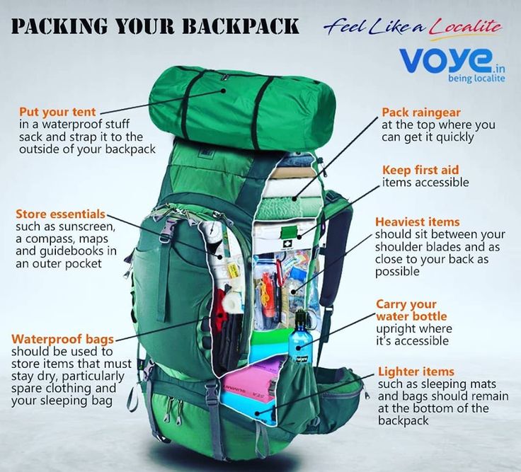 the contents of a green backpack with instructions on how to pack and what to put in it