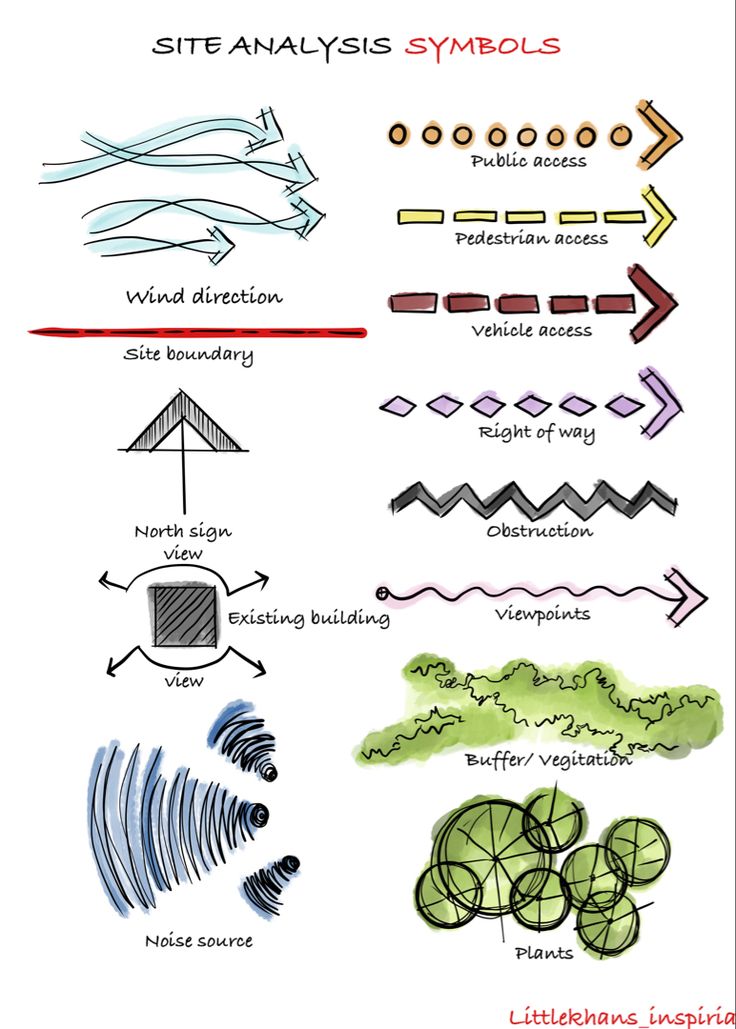 some different types of symbols that are in the shape of arrows and lines, with text below