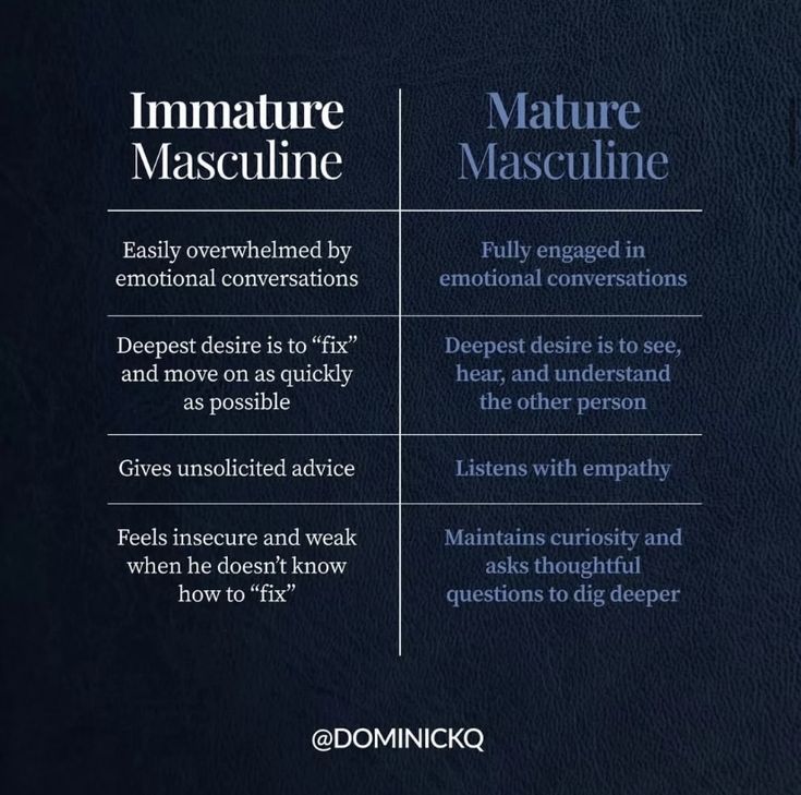 Immature
Masculine
——————-
Easily overwhelmed by
emotional conversations
.
Deepest desire is to "fix"
and move on as quickly
as possible
.
Gives unsolicited advice
.
Feels insecure and weak
when he doesn't know
how to "fix"
.
Mature
Masculine
——-
Fully engaged in
emotional conversations
.
Deepest desire is to see,
hear, and understand
the other person
.
Listens with empathy
Maintains curiosity and
.
asks thoughtful
questions to dig deeper Masculine Energy In Man, Postive Afframations Men, Healthy Masculinity Quotes, Weak Men Create Masculine, Immature Masculine, Healthy Masculine Man, Good Traits In A Man, How To Become More Masculine, Wounded Masculine Traits