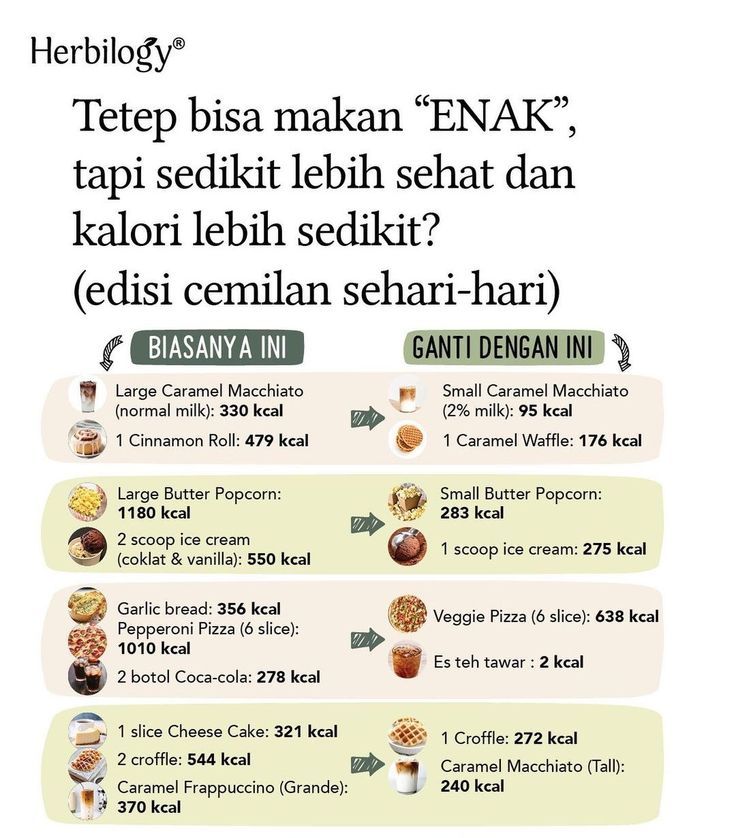 Diet Sehat, Makanan Diet, Cinnamon Roll, Islamic Quotes, Coca Cola, Healthy Life, Diet, Quotes