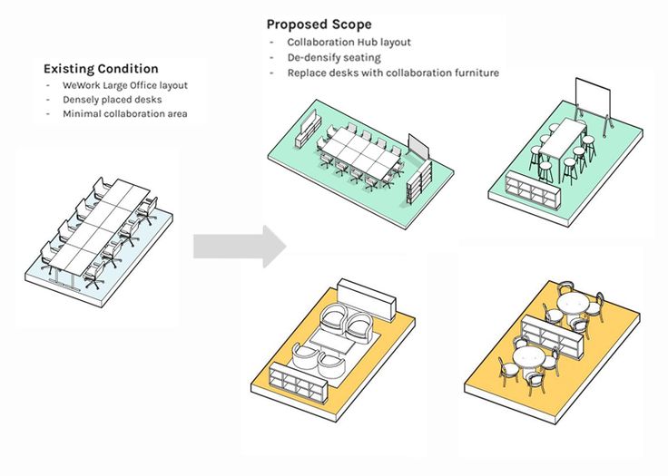 the diagram shows how to use different tables and chairs in an office setting, including one with