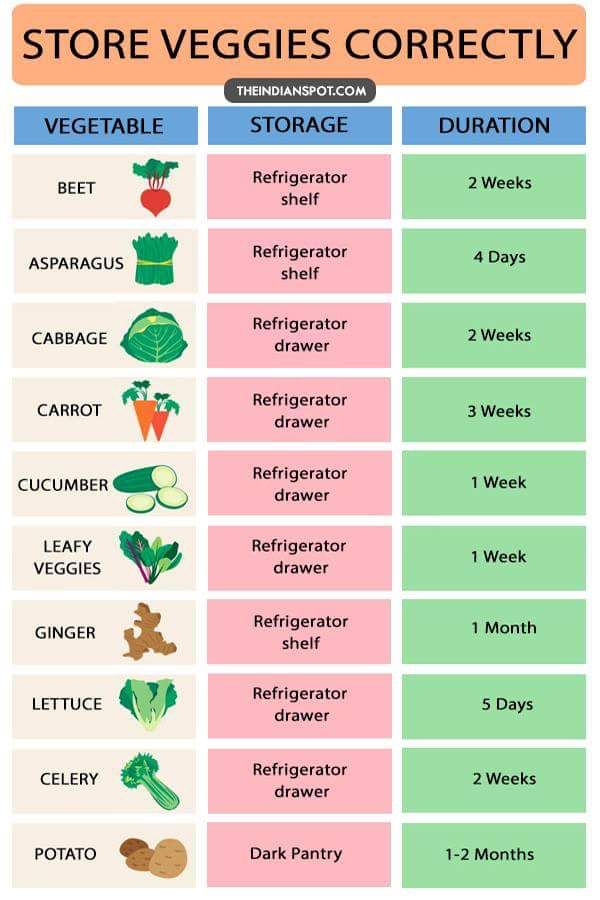 an image of vegetables that are labeled in different colors and sizes with the words, store veggies correctly