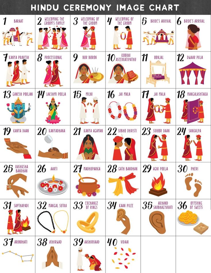 the hindu calendar shows different types of people in their outfits and body parts, with numbers on