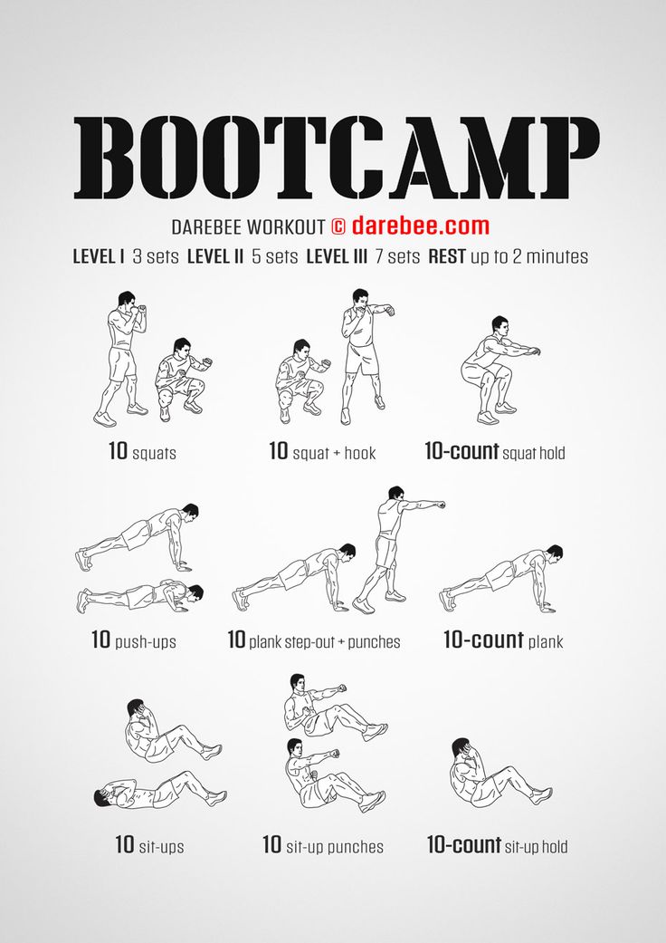 a poster with instructions on how to do the boot camp workout for men and women