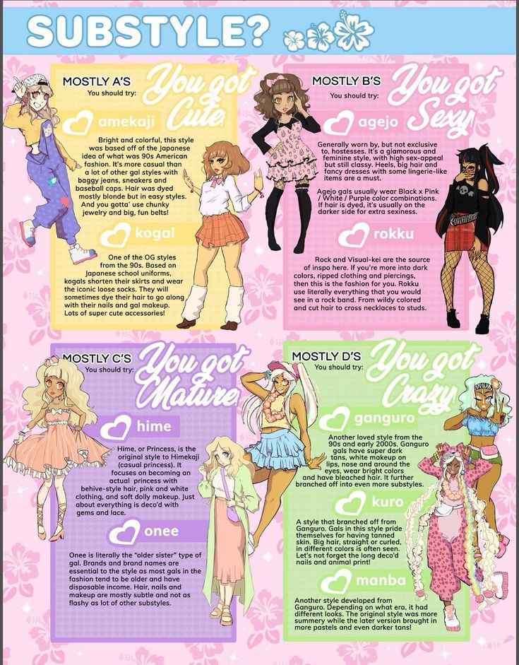 Different Types Of Gyaru Fashion, Different Gyaru Substyles, Gyaru For Beginners, Gyaru Styles Names, Gyaru Outfit Inspiration, Japanese Fashion Types, Gyaru Fashion Subcultures, Gyaru Fashion Ganguro, Types Of Gyaru Fashion