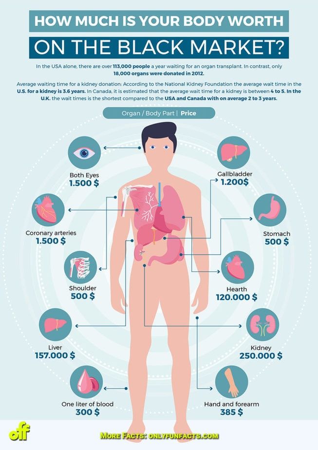 an info poster showing how to use the body for health and medical purposes, including stomachs