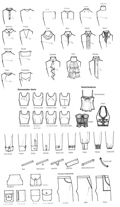 an image of different types of clothes