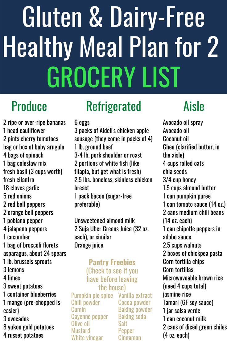 the grocery list for gluten and dairy - free healthy meal plan for 2