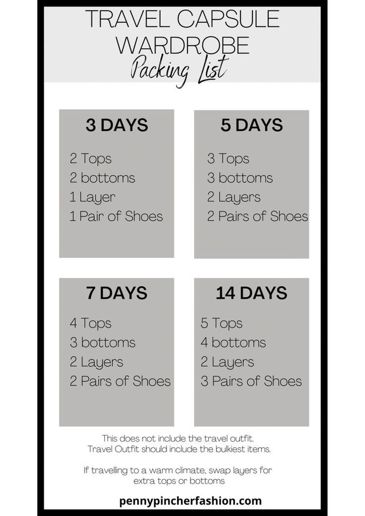 the travel capsule wardrobe packing list is shown in black and white with text that reads, 5