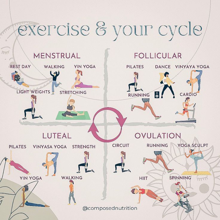 a poster showing the benefits of exercise and your cycle