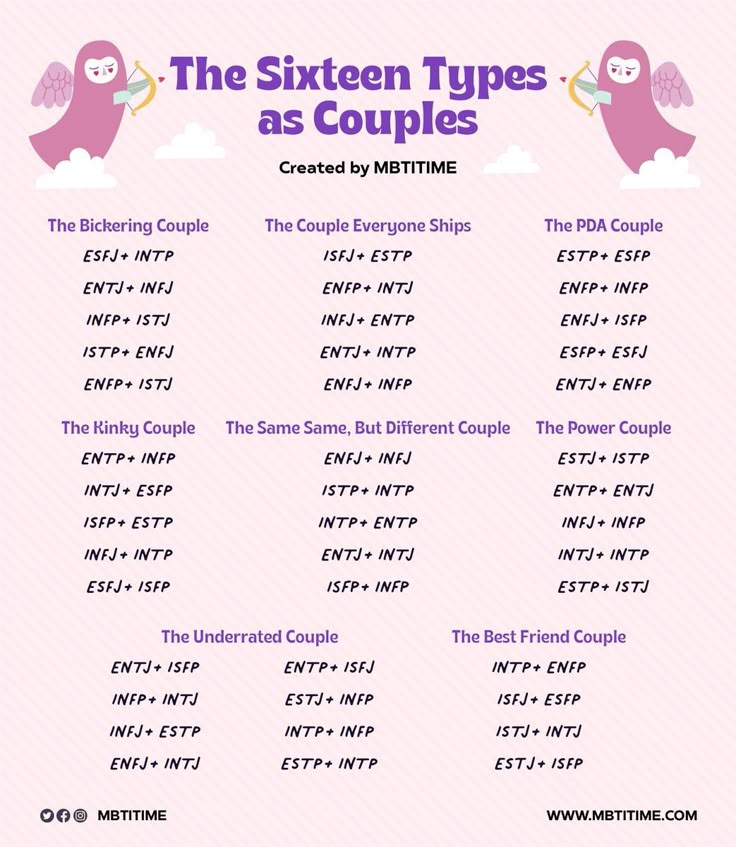 Estj Relationships, Isfp Relationships, Istj Relationships, Entj And Enfp, Istp Relationships, Entj Relationships, Entj And Infj, Intp Relationships, Infj Relationships