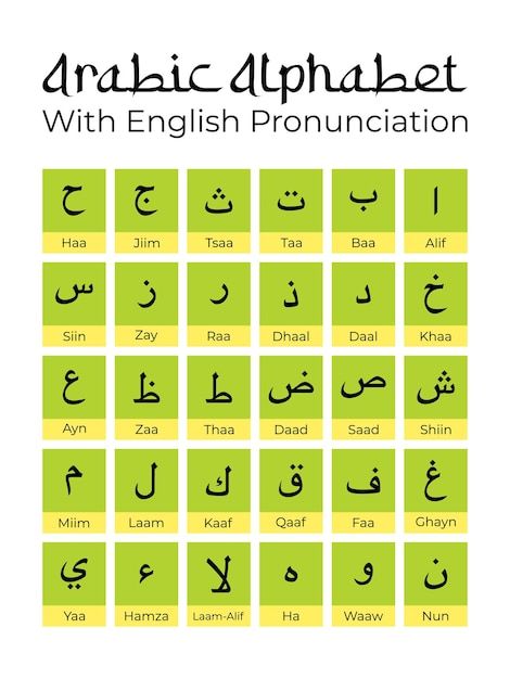 arabic alphabets with english pronounction in different languages, including letters and numbers