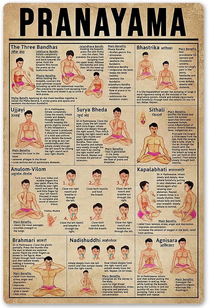 an old poster with instructions on how to do pranayama in different languages