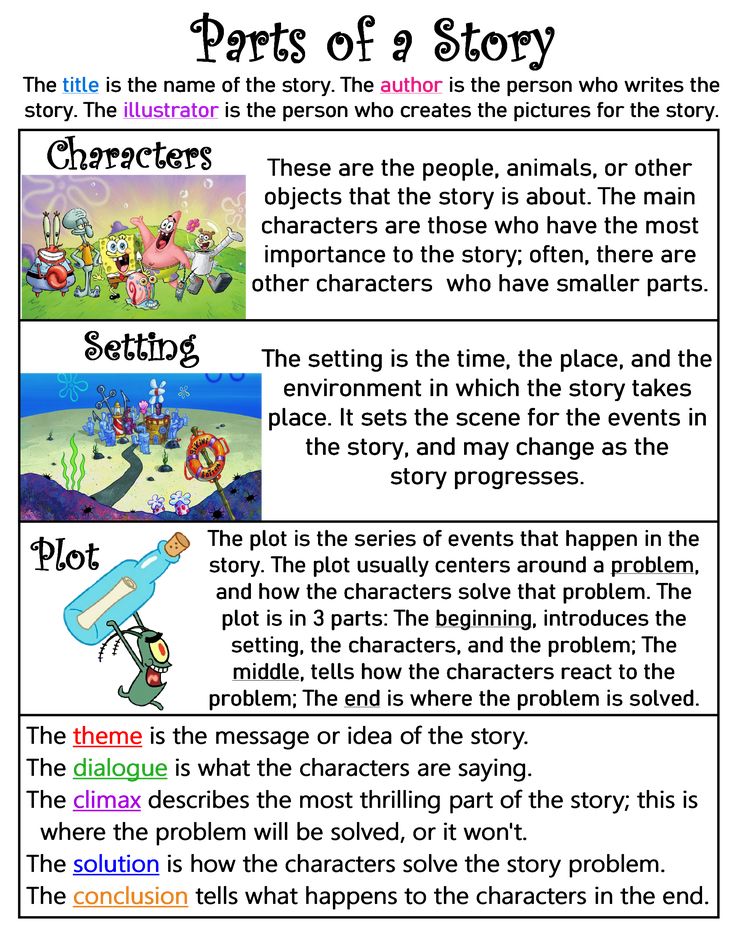 the parts of a story worksheet with pictures and words to help students understand what they