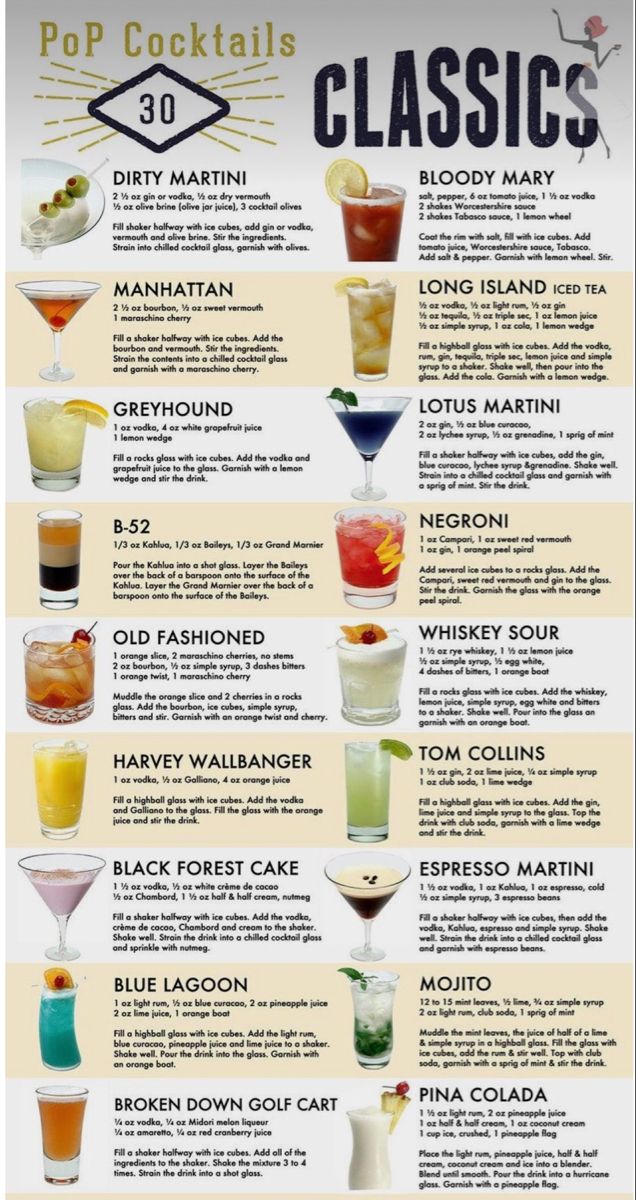 the top 50 cocktails in america info for drinks that are not alcoholic or non alcoholic