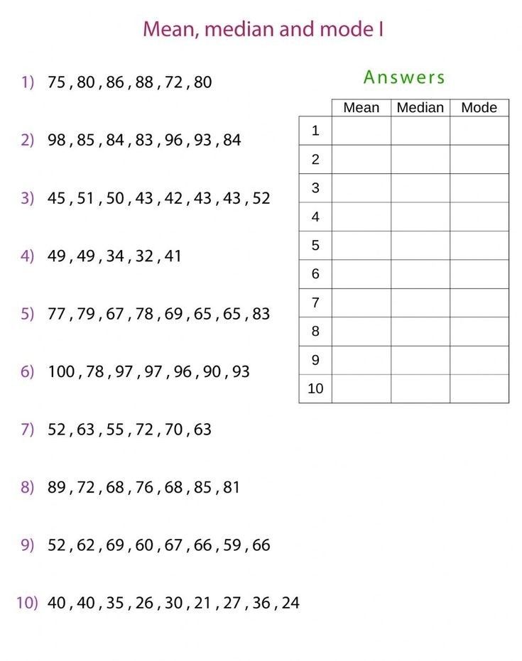 a table with numbers on it and the words mean, median and mode written below