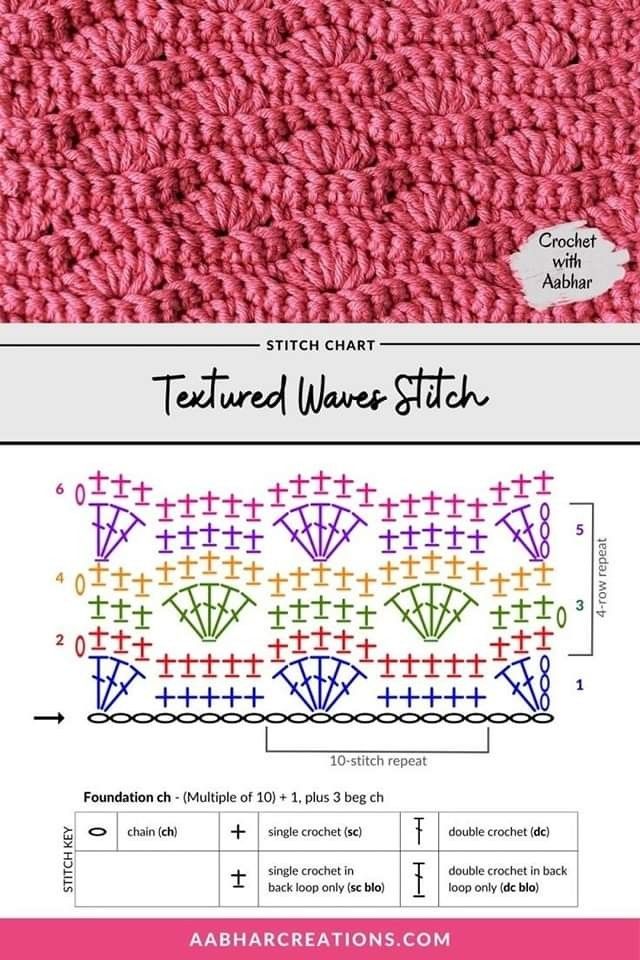 the stitch chart shows how to crochet with this technique