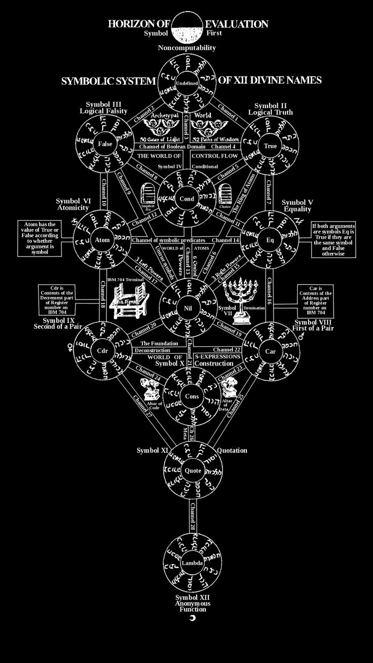 a black and white diagram with various symbols in the shape of a tree on it