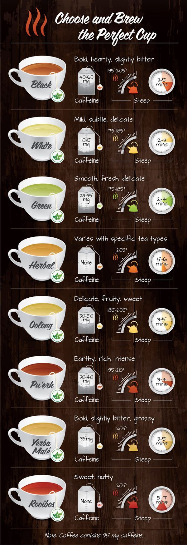 a poster with different types of food and drinks on it's side, including soups