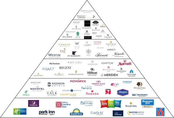 a pyramid that has many different logos on it, including the company's logo