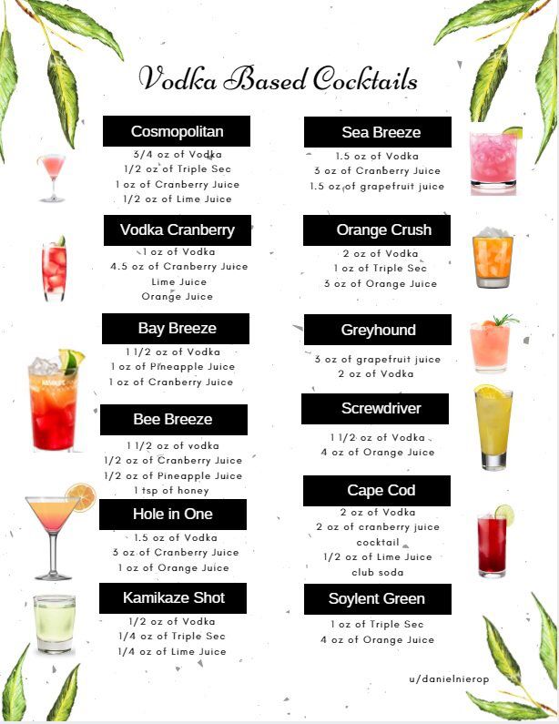 the cocktail menu for vodka based cocktails