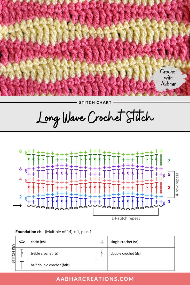 a crochet pattern with the text,'long wave crochet stitch '