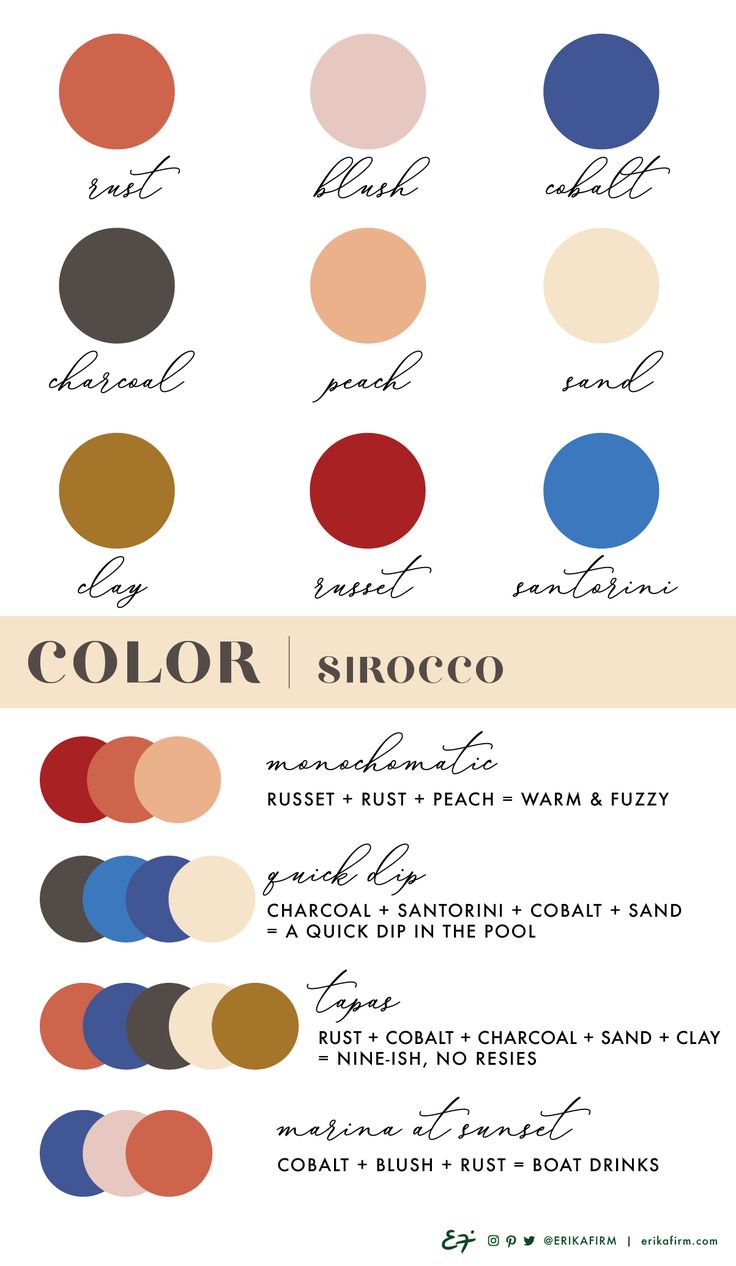 an image of the color scheme for different types of paint colors and how to use them