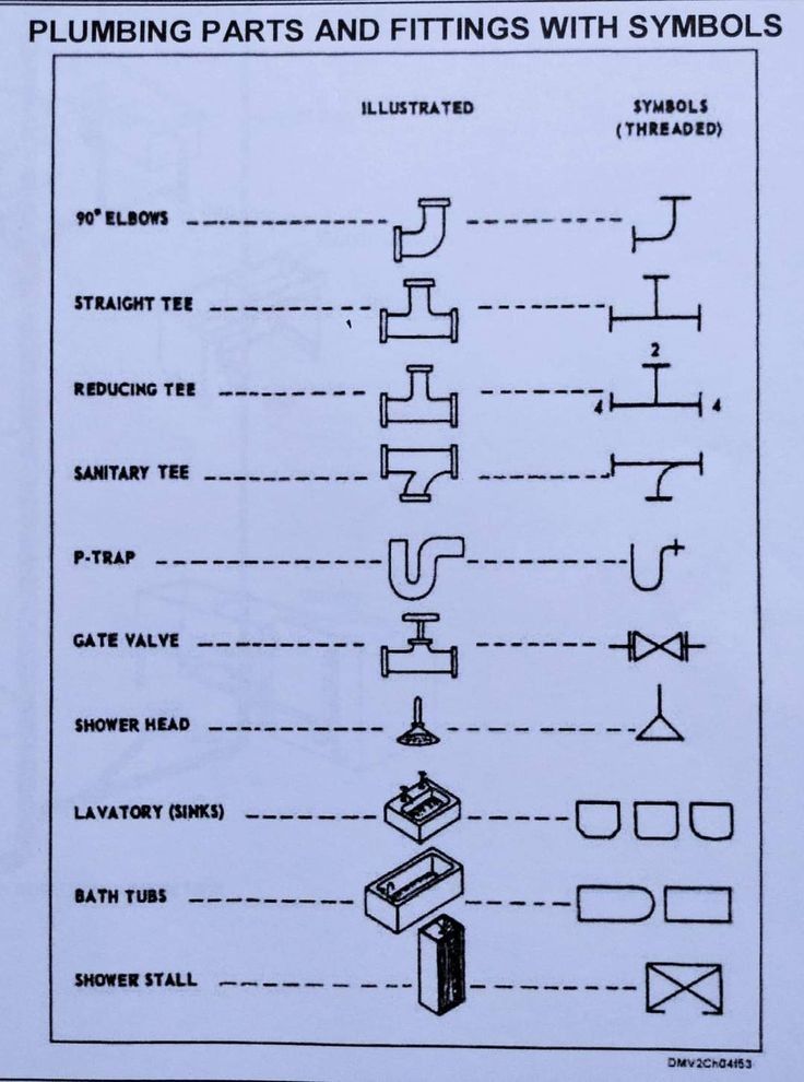 the instructions for plumbing parts and fittings with symbols