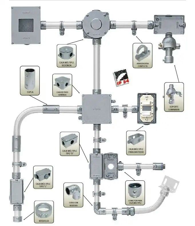 the diagram shows different types of pipes and fittings for various parts that are connected to each other