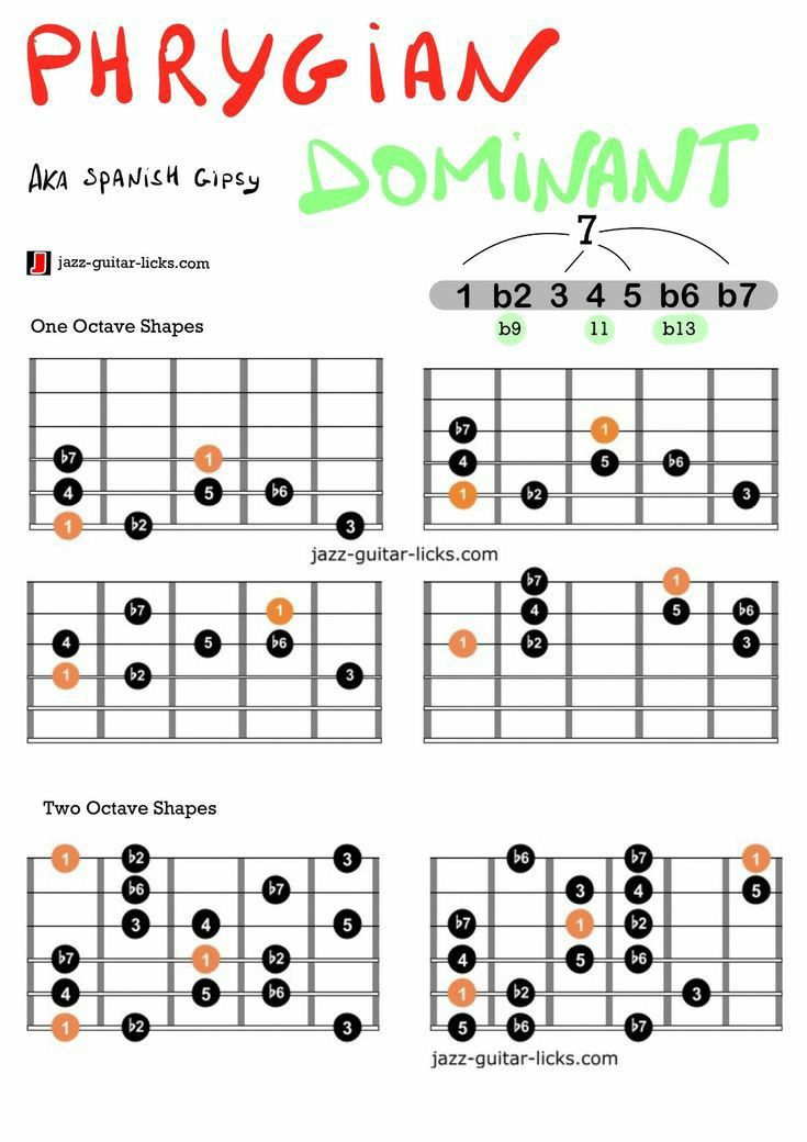 the guitar chords are arranged in different ways