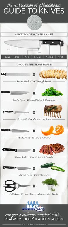 the ultimate guide to knives info sheet with instructions on how to use them for cooking