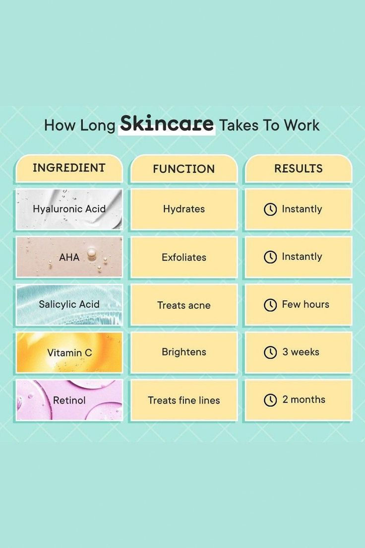 #skincare #beautyhacks #howtolookbetter Skincare Vitamin C, Serum For Dark Spots, Glow Up Skin, Effective Skin Care Routine, Skin Facts, Skin Care Business, Skin Advice, Skin Care Guide, Skin Care Routine Order