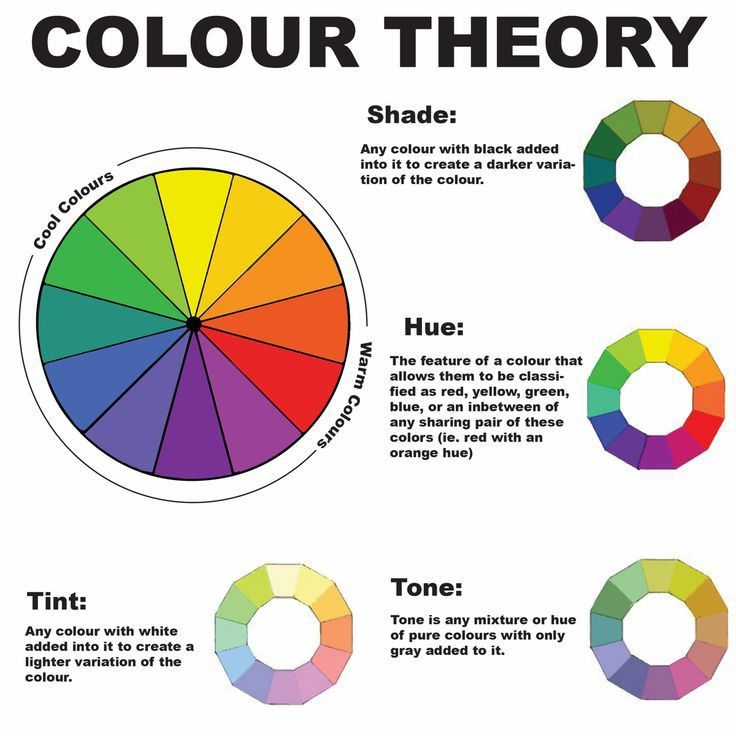 the color wheel is an important tool for choosing which shade to use in your design