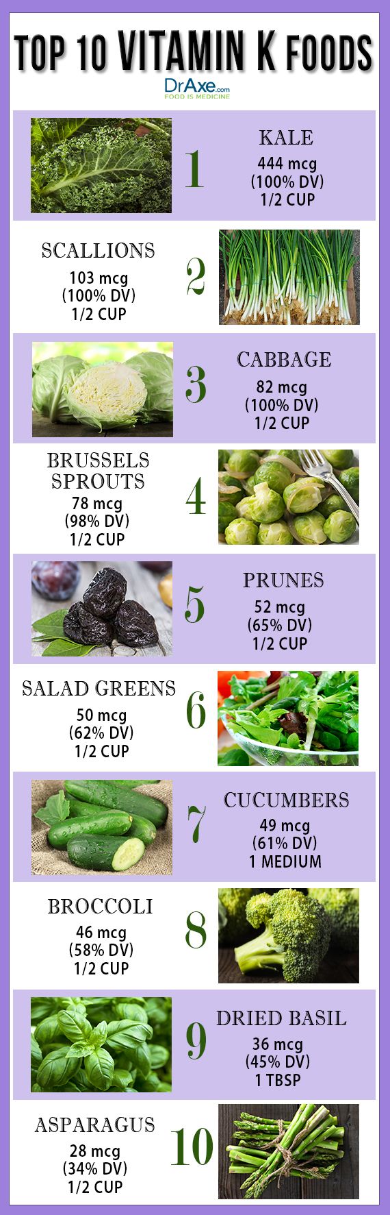 Vitamin K Foods, Bones Heart, Nutrition Sportive, K Food, Strong Bones, Vitamin K, Eyes Makeup, Health Info, Heart Health