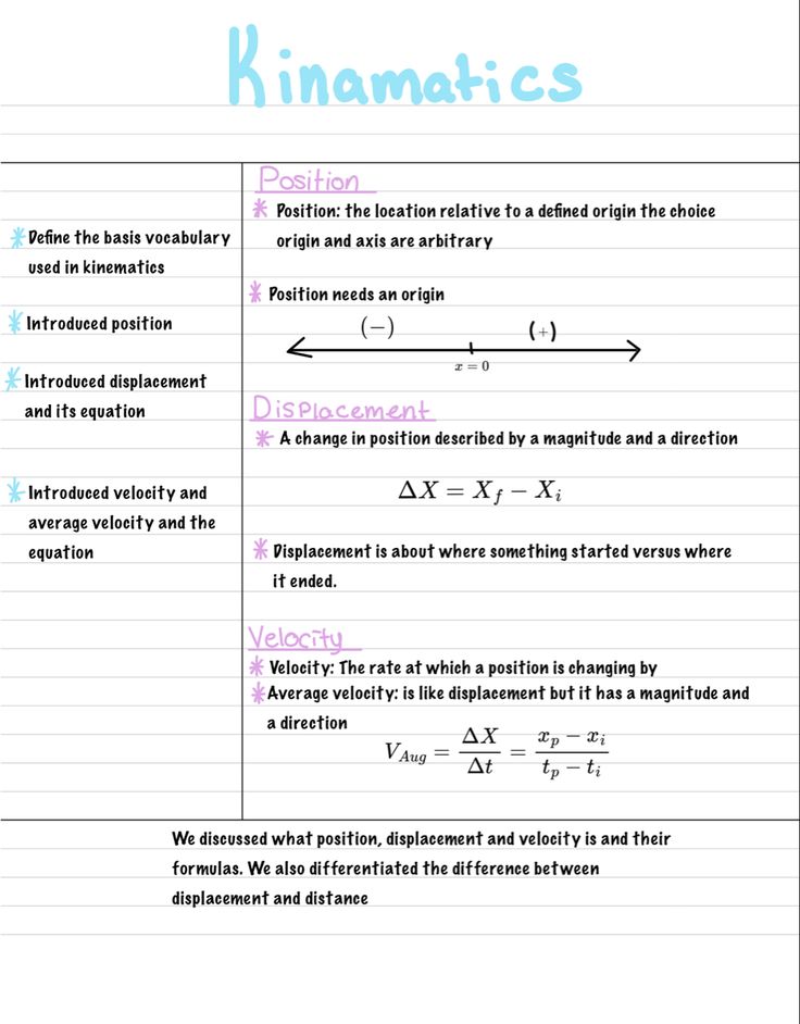 an image of two different types of linears and their functions in the same plane