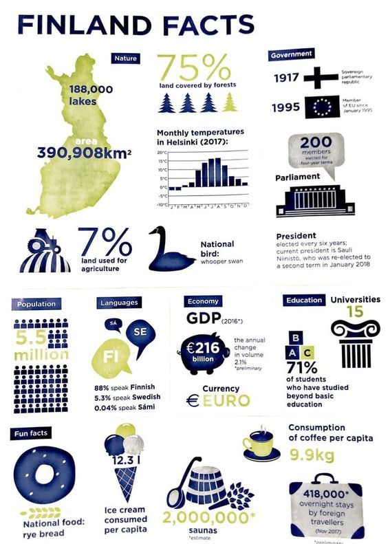 the world's most famous cities are depicted in this infographal poster, which shows