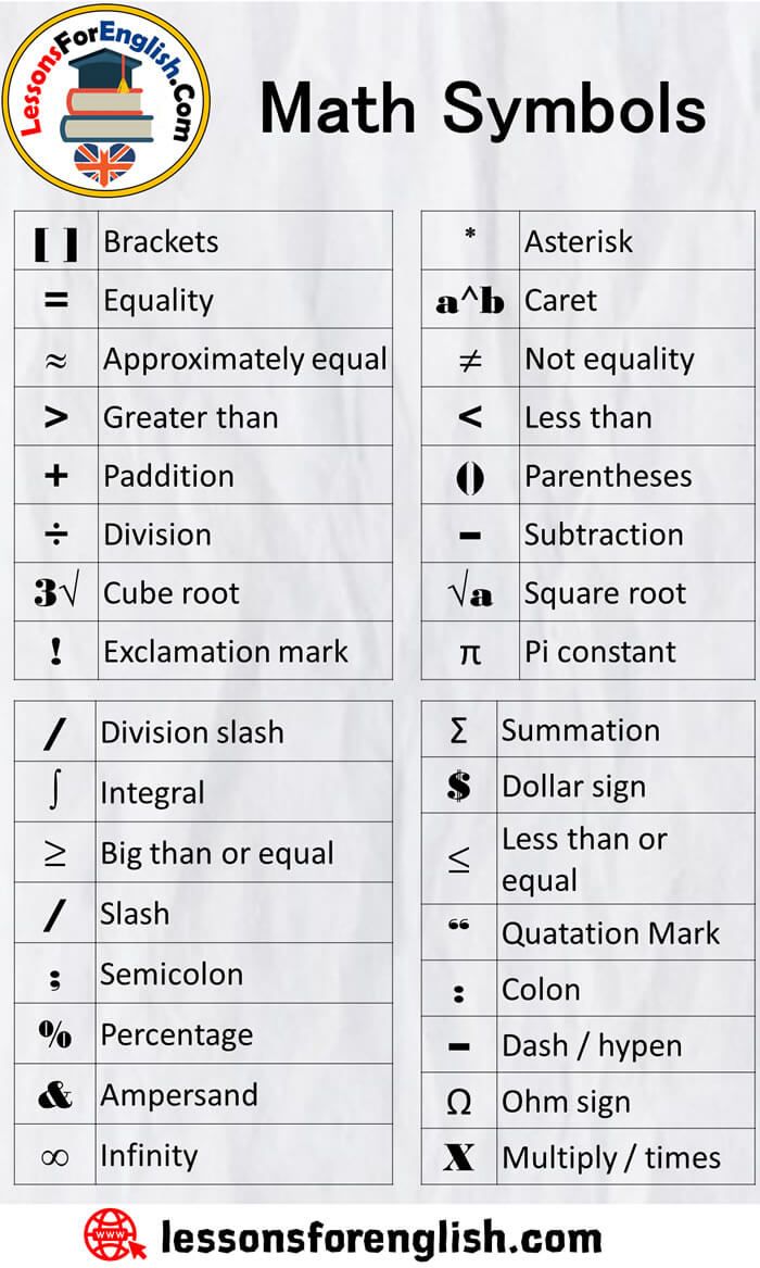 a poster with some words and symbols on it, including the names of math symbols