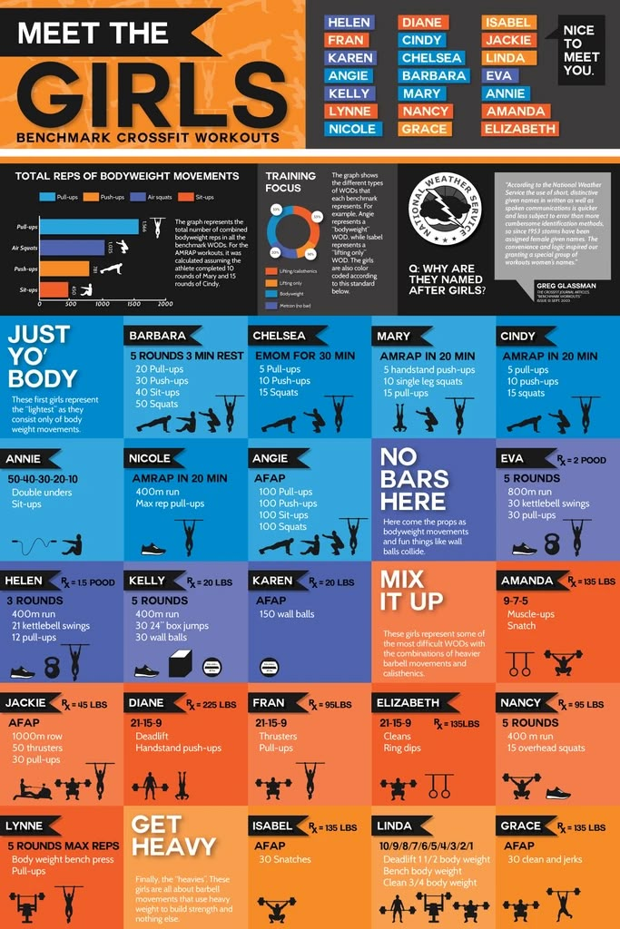 an info board with different types of aircrafts and their names in blue, orange, and red