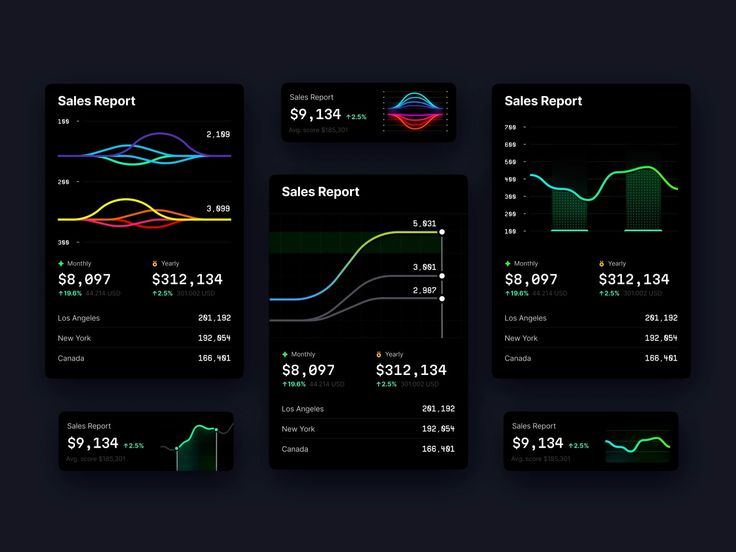 the dashboards are showing different graphs and numbers