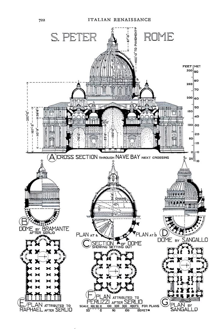 an architectural drawing showing the different types of buildings and their names in roman numerals