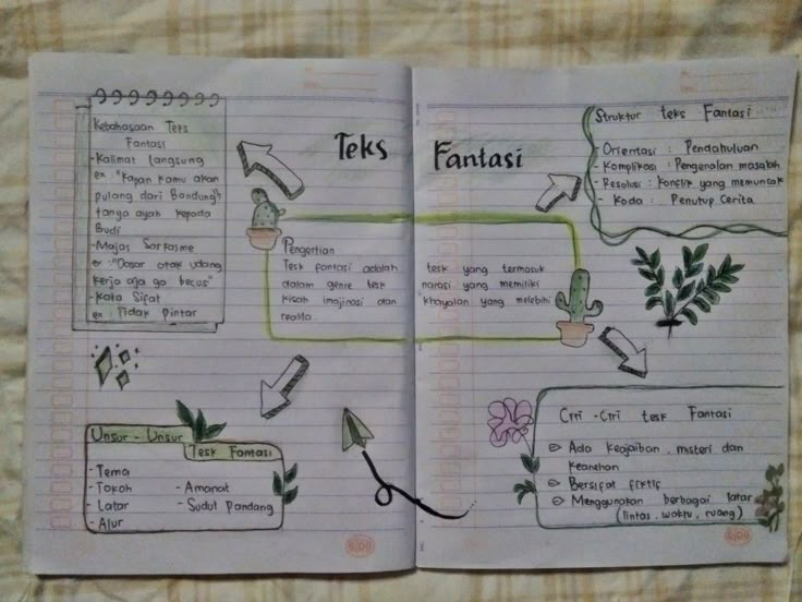 an open notebook with writing on it and pictures of plants in the pages, as well as words