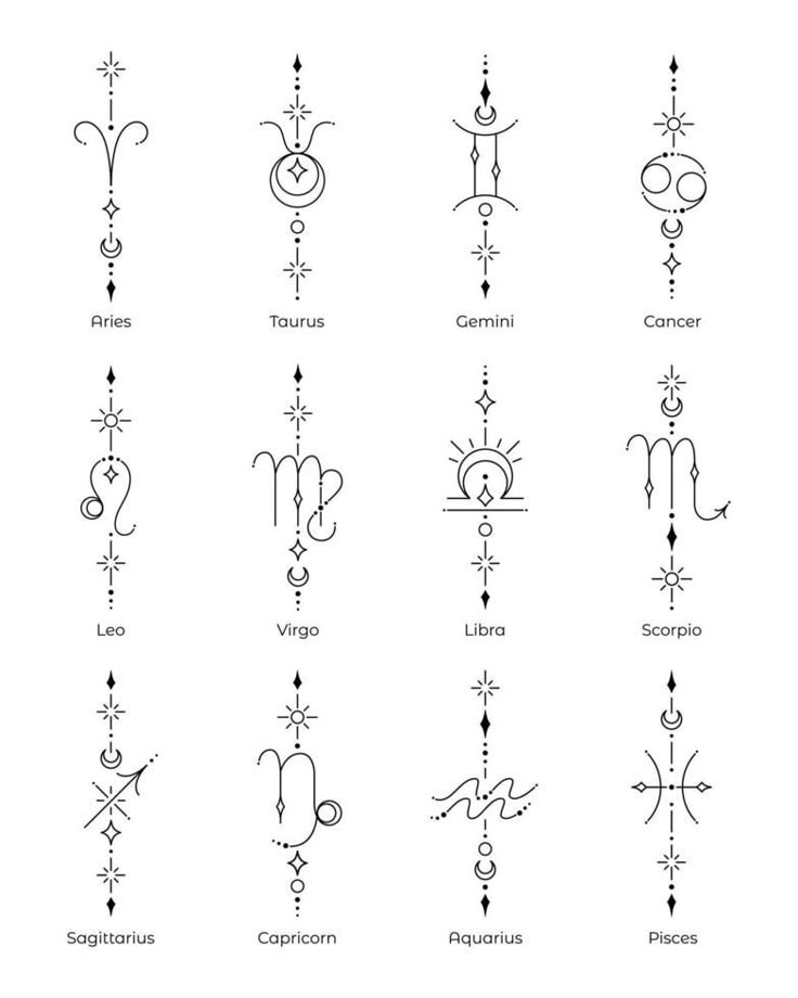 zodiac symbols and their meaningss are shown in this image, as well as the names for