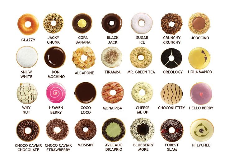 an image of different types of doughnuts with names on them and pictures below