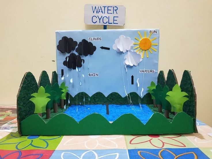 a paper cut out of the water cycle