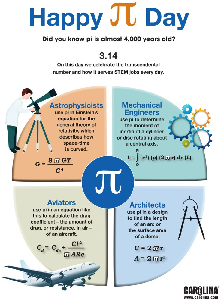 the happy pi day poster is shown with an image of a plane and other things